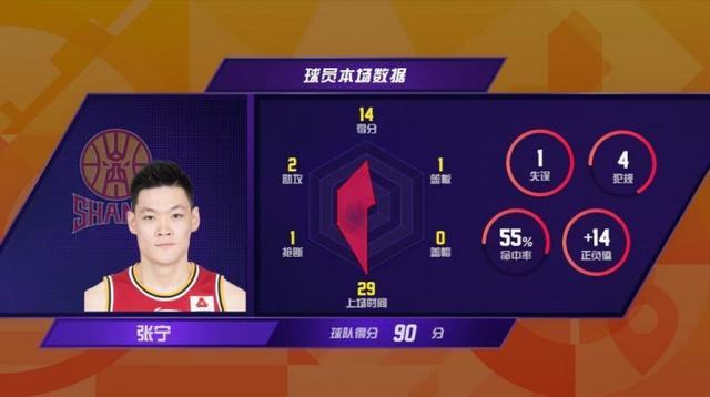 关键时刻CBA常规赛传出新动向，孟菲斯灰熊刷新队史纪录，管理层表态——球迷炸锅，临场指挥获称赞的简单介绍